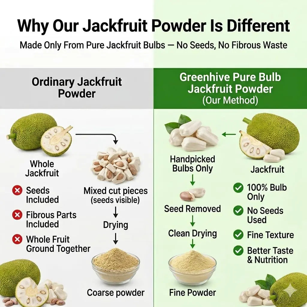 Greenhive Raw Jackfruit Bulb Powder – Natural Kerala Jackfruit Flour | Low GI Healthy Diet Food | No Preservatives Greenhives
