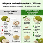 Greenhive Raw Jackfruit Bulb Powder – Natural Kerala Jackfruit Flour | Low GI Healthy Diet Food | No Preservatives Greenhives