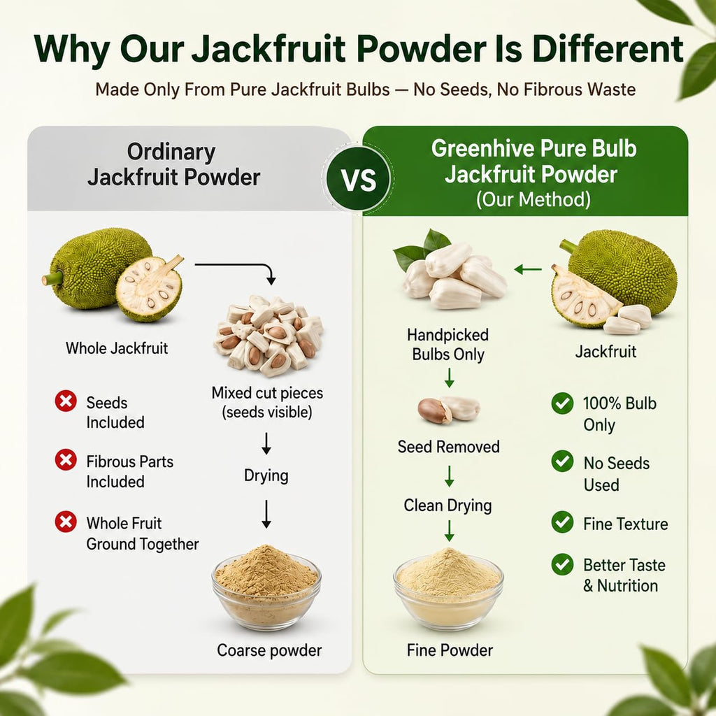 Greenhive Raw Jackfruit Bulb Powder – Natural Kerala Jackfruit Flour | Low GI Healthy Diet Food | No Preservatives